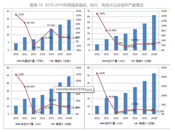 太阳能光伏组件