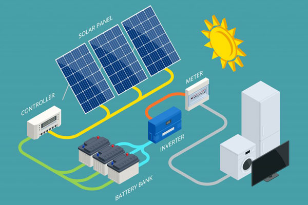 太阳能光伏论坛：太阳能发电系统的主要组成部分