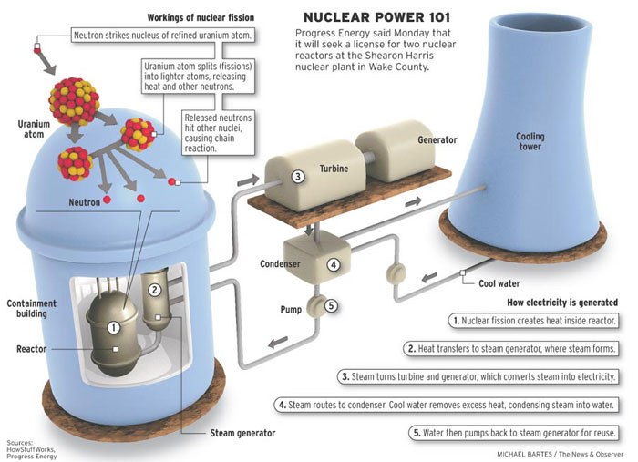 核能发电的利弊有哪些
