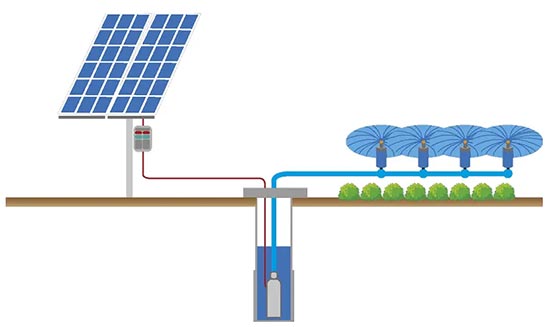 太阳能水泵如何工作