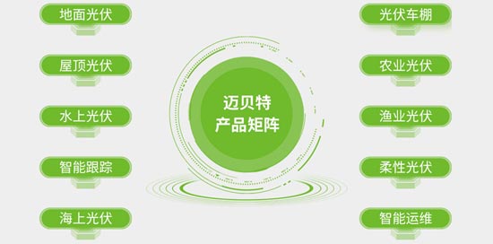 迈贝特产品矩阵