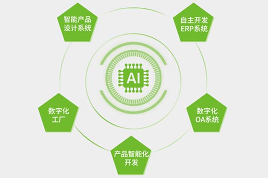 数智化升级
